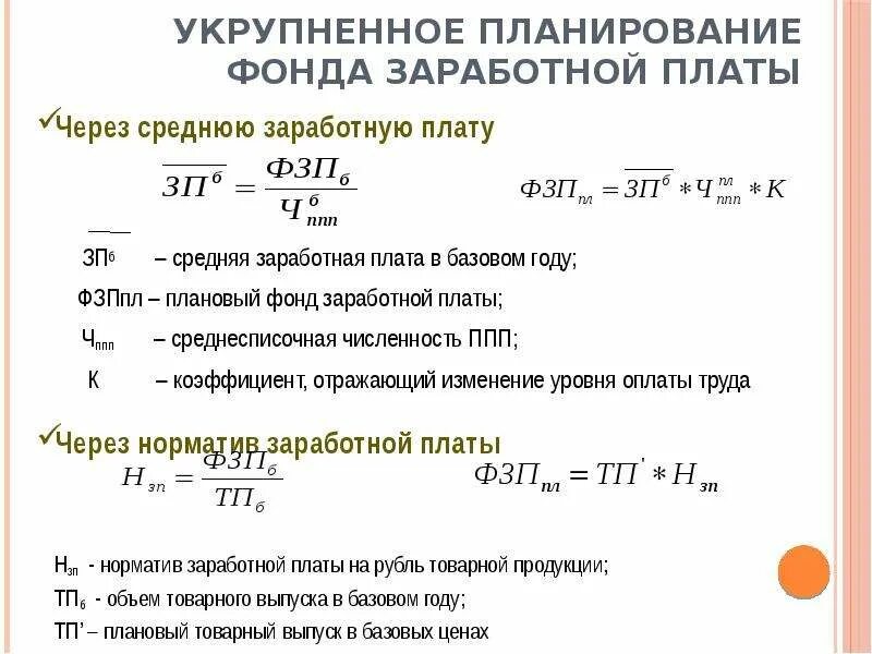 Фонд заработной платы работников организаций