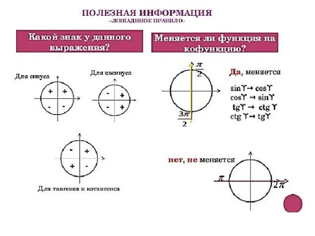 Формула котангенса