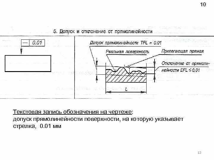 Прямолинейность определение