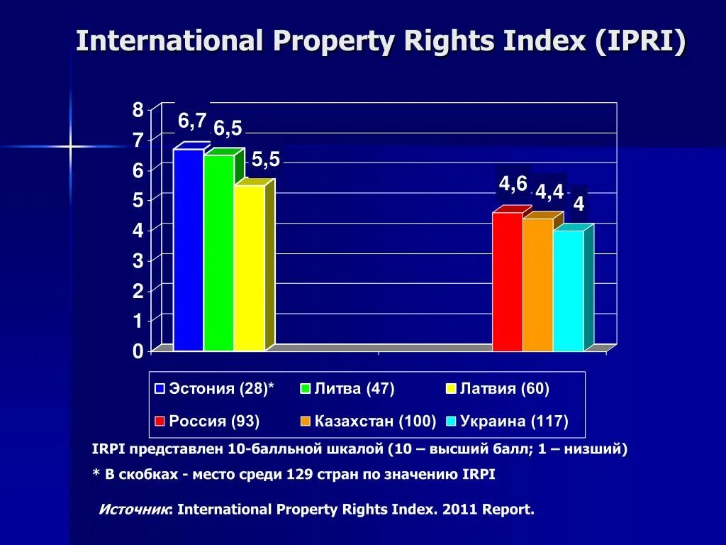 Index property