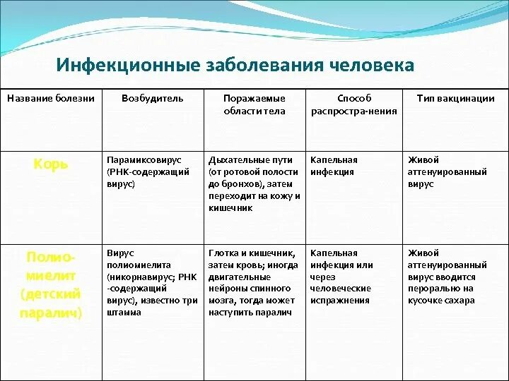 Название болезней человека. Трудные названия болезней. Названия заболевания человека. Сложные названия болезней. Заболевание со сложными названиями.