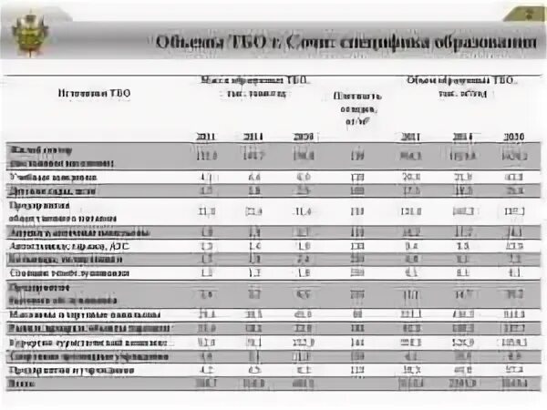 Перевод отходов в тонны