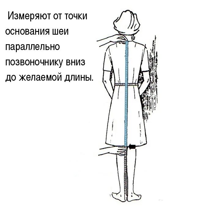 Как измеряется. Длина изделия по спинке. длина по спинке как измерить. длина изделия как измерить. как измеряется длина изделия.