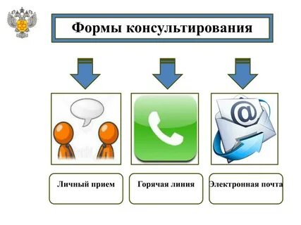Анонимные формы