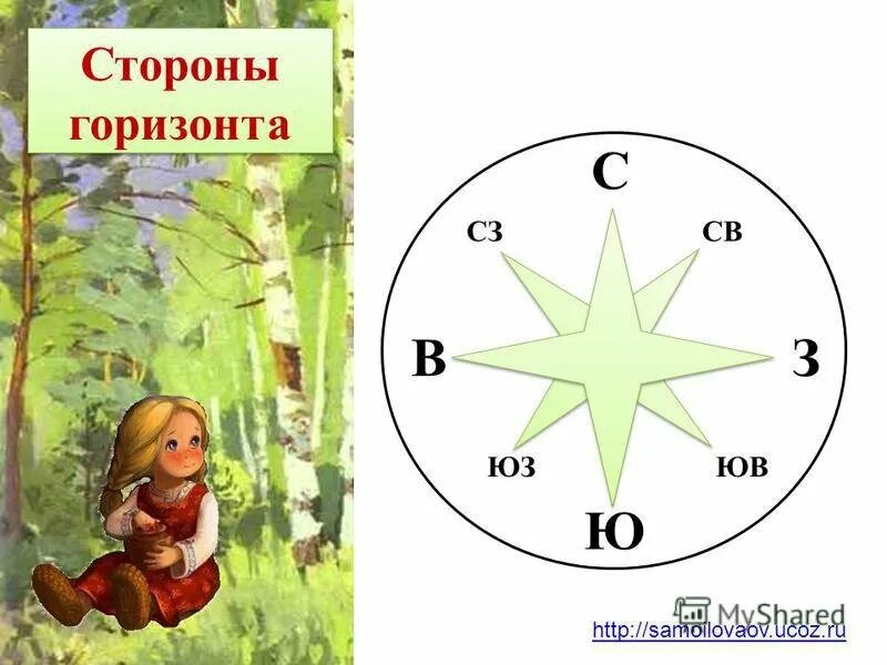 Стороны света 2 класс окружающий. Модель стороны горизонта. Модель " стороны гаризонта. Изготовь модель стороны горизонта. Стороны горизонта компас 2 класс.