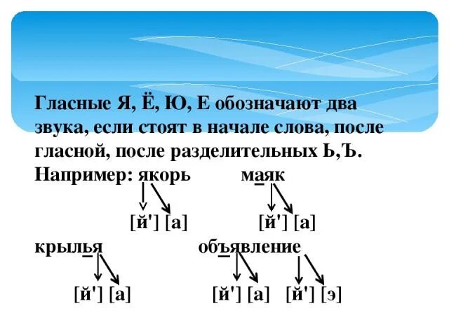 Слово ю после гласного звука