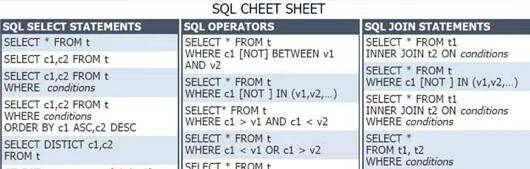 Шпаргалка по sql. Шпаргалка по параметрам mysql. шпаргалка sql 2025. памятка по sql select. шпаргалка по запросам sql where or.