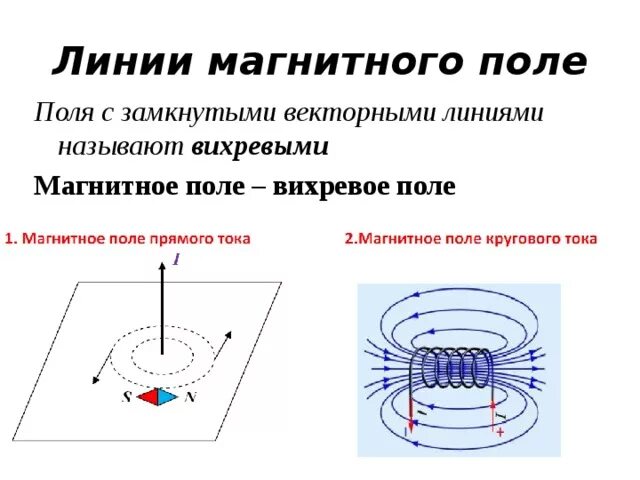 Что называют магнитной линией магнитного поля. Магнитные силовые линии магнитов. Магнитное поле силовые линии поля. Силовые линии магнитного поля замкнуты. Как найти силовые линии магнитного поля.