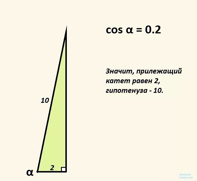 Постройте угол а если косинус 2 5. Построить угол если косинус равен 0.2. построить угол если косинус равен 23. построить угол cos 0.2. постройте угол косинус которого.