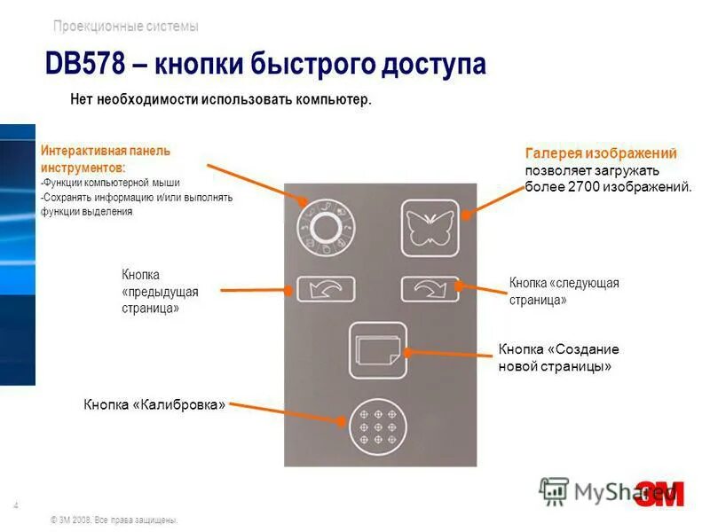 Специальные клавиши. Специальные клавиши на клавиатуре информатика. Обозначение клавиатуры на компьютере. Функция создающая кнопку. Создание управляющих кнопок.