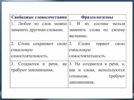 Чем можно заменить слово мир