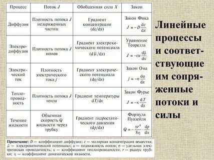 Обобщенная сила