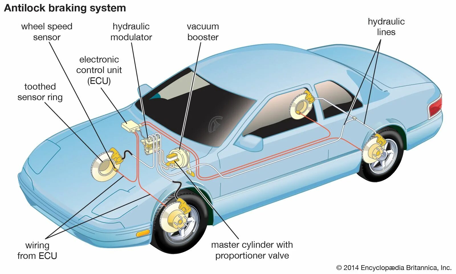 Car is a system. Brake Anti-Lock braking System. Система АБС автомобиля. Что такое ABS В автомобиле. Антиблокировочная система автомобиля.