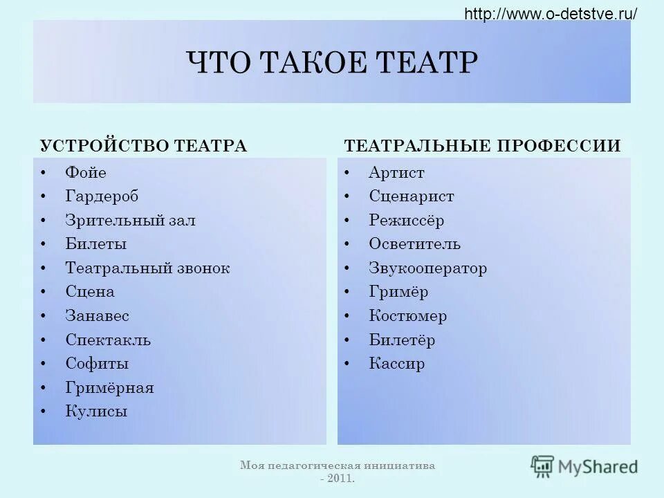 работа с текстом в театре. сценические слова. загадка про театр для детей. театральные термины. происхождение слова театр.