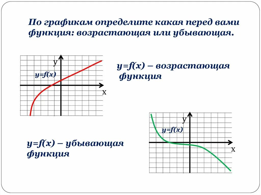 Возрастающая убывающая. Как определить возрастает или убывает функция по графику. Как понять график функции возрастает или убывает. Функция убывает и возрастает как определить на графике. Как понять возрастает или убывает функция.