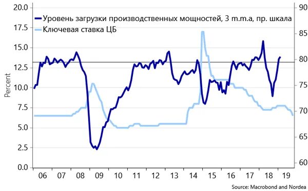 Коэффициент использования мощности предприятия. Величина производственной мощности предприятия. График производственных мощностей. Выплавка стали рсфср 1990. График производственных мощностей.