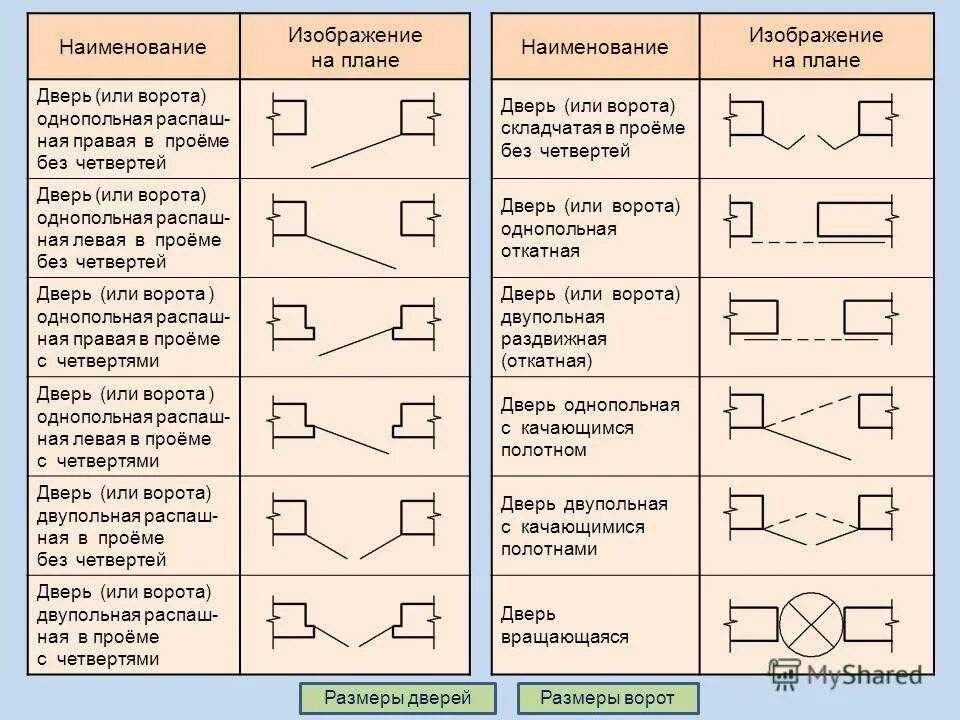 Обозначение дверного проема на чертеже. Маркировка окон и дверей на чертеже. Обозначение монтажного проема на чертежах. Обозначения окон дверей проёмов на планах. Как обозначается в случае разрыва