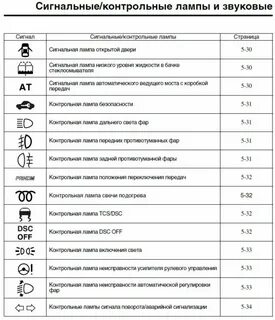 Лампы на панели обозначение