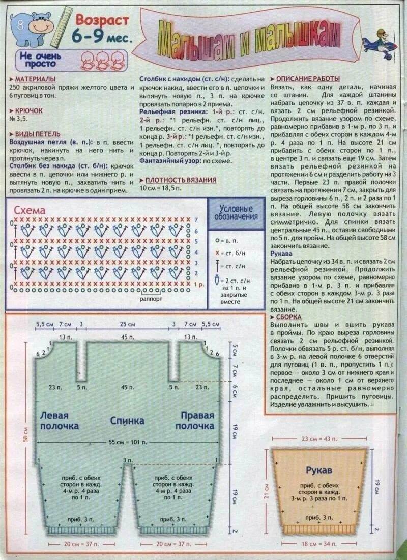 Комбинезон спицами для новорожденных схемы на 6-9 месяцев. Вязаные штанишки для новорожденных 6 мес. Схема. Схемы вязания крючком комбинезонов для новорожденных. Вязаные комбинезоны для новорожденных схемы и описание. Схемы вязаных комбинезонов для новорожденных спицами