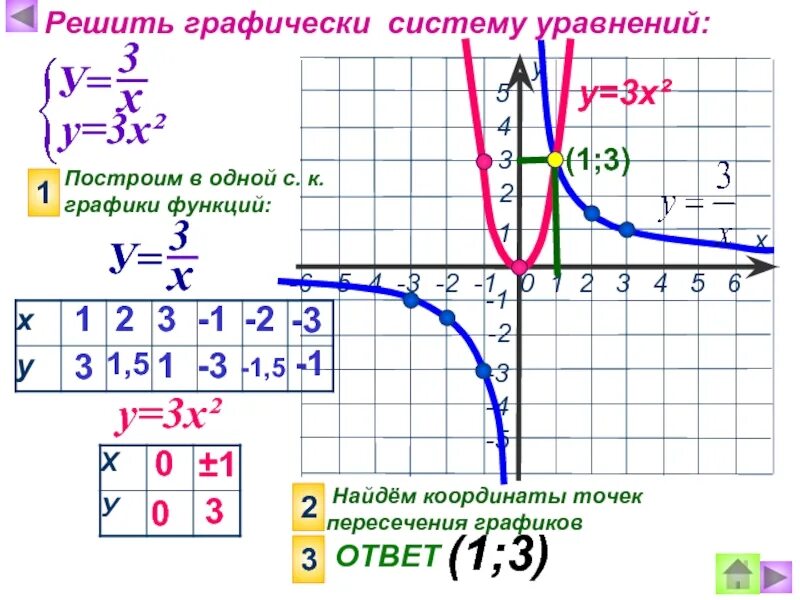 График функции как решать. Как строить систему графиков функций. Как построить график системы. Как решать графики функций.