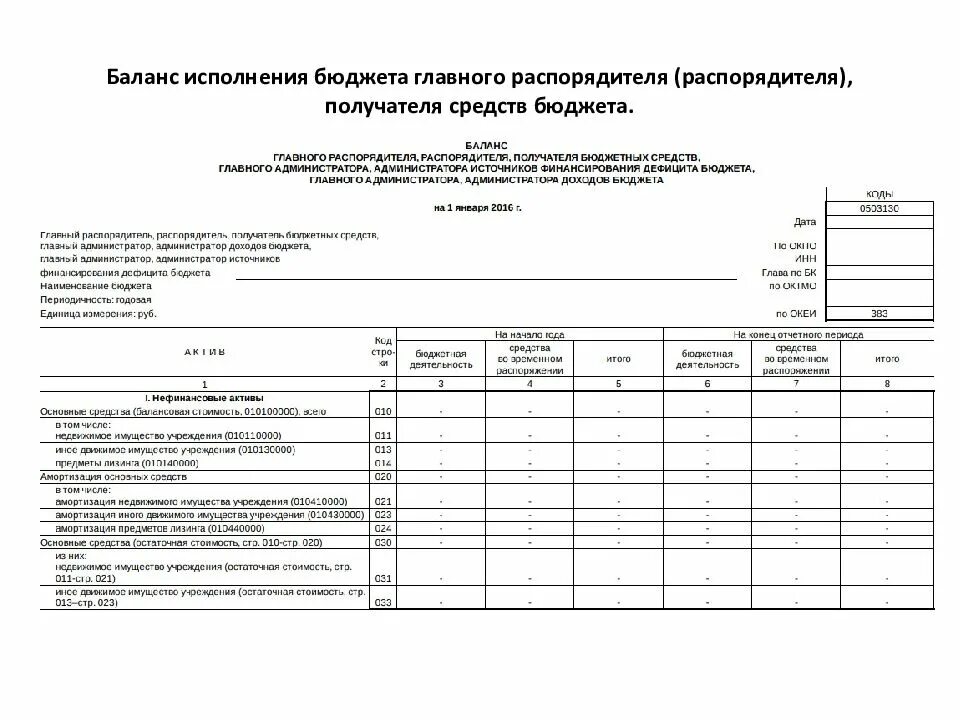 Бюджетная отчетность дозн ко. Бюджетная отчетность дозн ко. Порядок представления бухгалтерской отчетности. Бюджетная отчетность дозн ко. Бюджетная отчетность дозн ко.