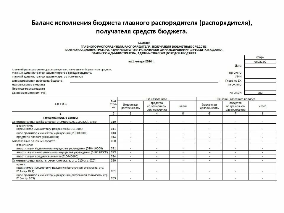 Годовая отчетность казенных учреждений. Баланс форма 0503130 казенного учреждения. Бухгалтерский баланс бюджетного учреждения 0503130. Бух баланс бюджетной организации пример. 168 Форма бухгалтерской отчетности казенного учреждения.