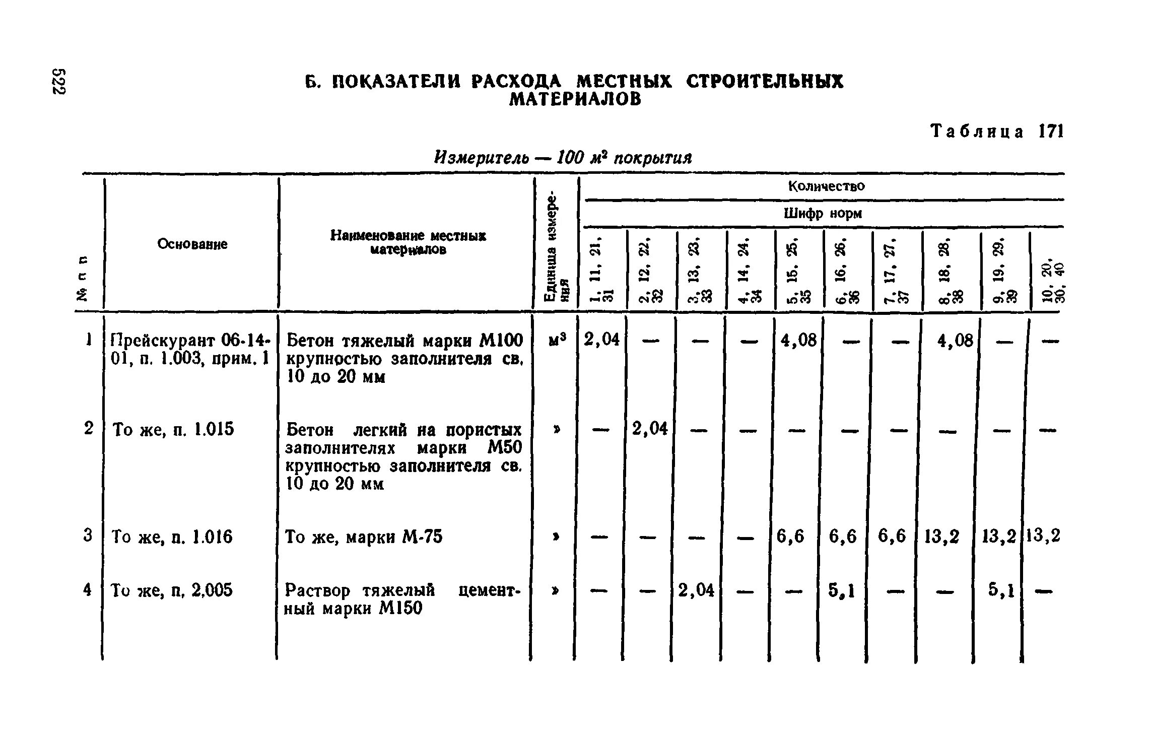 Списание нормы расходов. Таблица расходов строительных материалов. Таблица расхода материалов в строительстве. Нормы расхода строительных материалов таблица. Нормы расхода строительного материала на м2.