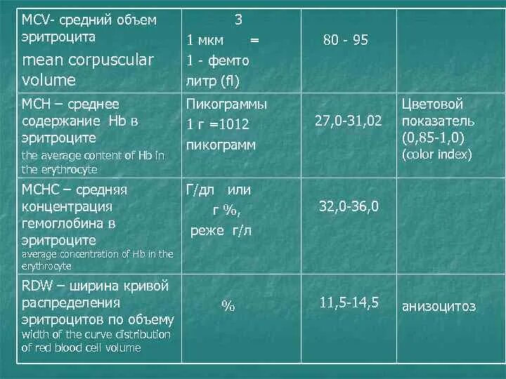 Средний объем эритроцитов. Средниы объём эритроцитов. Ср объем эритроцитов. Среднего объема эритроцитов (MCV).