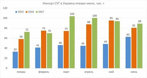 Тариф на сжиженный газ