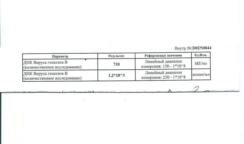 Рнк вируса не обнаружено. Количественный анализ ПЦР на гепатит в норма. Вирусный гепатит количественный норма. Исследования гепатита с ПЦР расшифровка. Расшифровка вирус гепатит с ПЦР количественный.