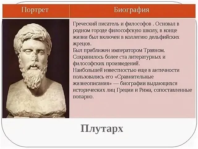 Прочитайте эпиграф о каком событии говорил плутарх