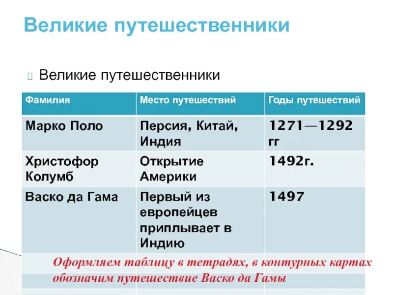 Путешественники география таблица. Великие географические открытия марко поло. Кругосветное путешествие марко поло. Путешественники их путь. Путешественники и их маршруты.