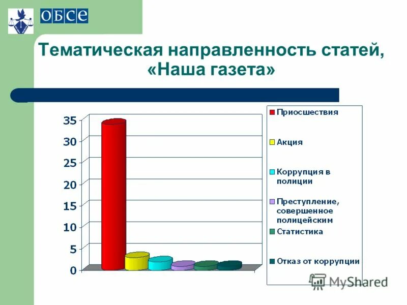Программ и тематических направлений. Программ и тематических направлений