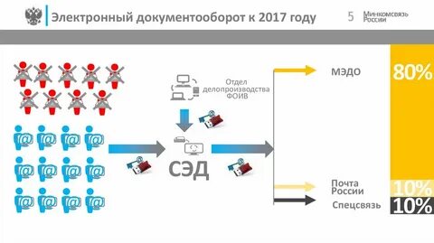 Международный эдо