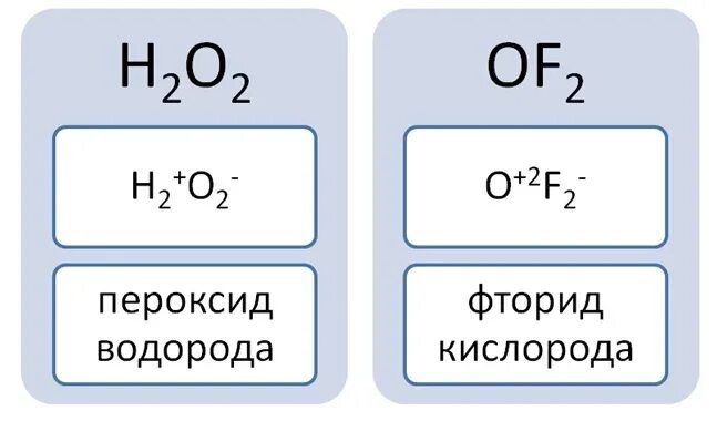 Степень окисления фтора в соединениях 1. Степень окисления кислорода. фторид кислорода формула. степень окисленияфотра. соединение фтора с кислородом.
