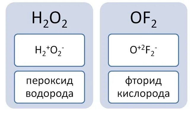 Фтор в соединениях проявляет степень окисления. Степень окисления кислорода. Фторид кислорода формула. Степень окисленияфотра. Соединение фтора с кислородом.