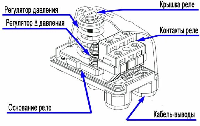 Схема подключения регулятора давления. Регулировка реле регулятора давления воды. подключить реле регулятор давления воды. регулировка давления воды реле давления в системе водоснабжения. регулировка реле регулятора давления воды в системе.