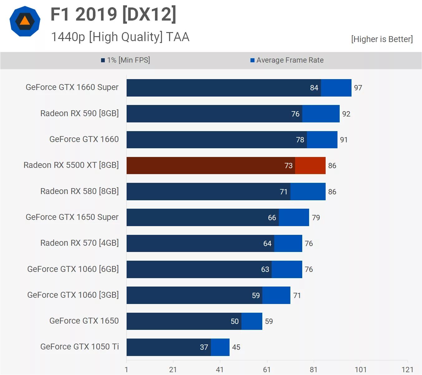 Gtx 1650 super vs gtx 1660