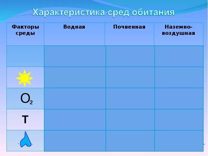 Особенности водной среды обитания температура