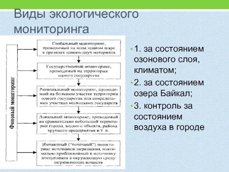 3 мониторинг окружающей среды. Глобальный мониторинг окружающей виды. параметры экологического мониторинга. уровни мониторинга окружающей среды. экологический мониторинг озера байкал.