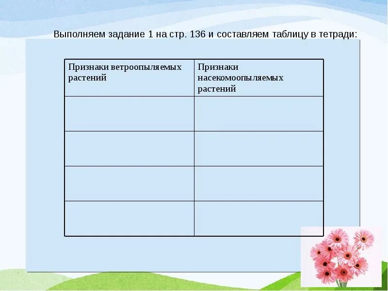 Изучите таблицу и ответьте на вопросы. Ответьте на вопросы и выполните задания. таблица в тетради. выполни задание. заполните таблицу и выполните задания.