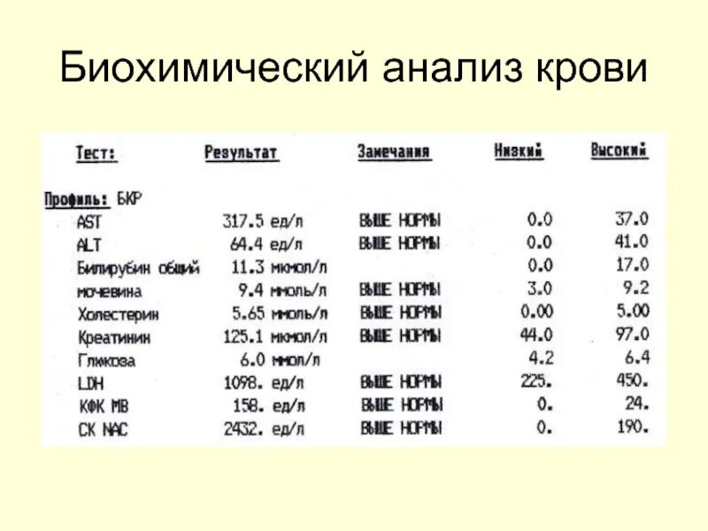 Биохимический анализ крови 5. Стандарт показатели биохимического анализа крови. Базовые химические показатели крови. Базовые биохимические показатели крови. Пирохимический анализ.