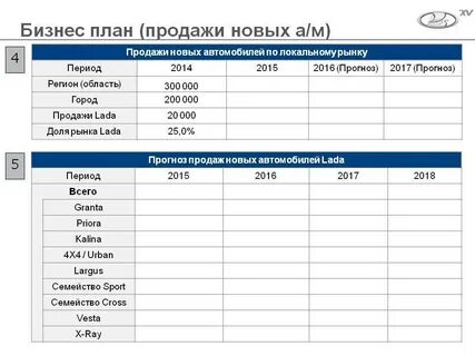 Бизнес план проката