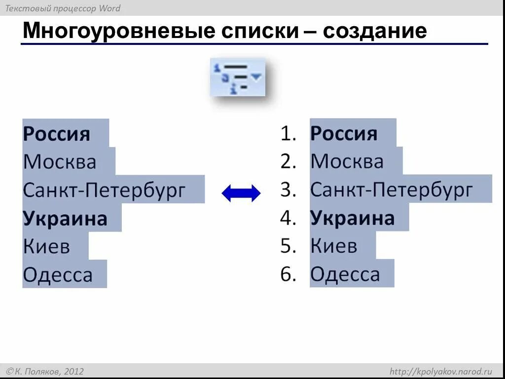 Многоуровневый список. Многоуровневый список примеры. Двухуровневый список в Word. Примеры многоуровневых списков по информатике.