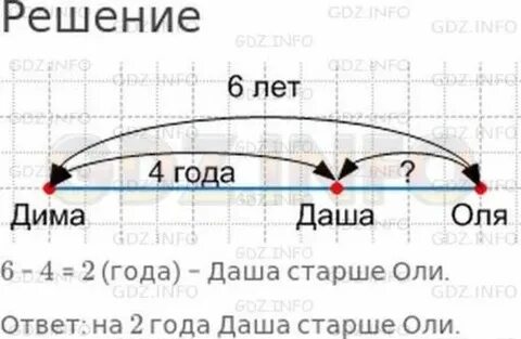 Старше оли