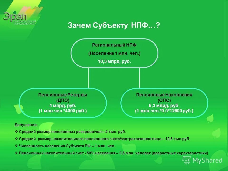 Субъект почему. Источники пенсионных накоплений. источники формирования пенсионных накоплений. источники формирования накопительной пенсии. субъекты нпф.