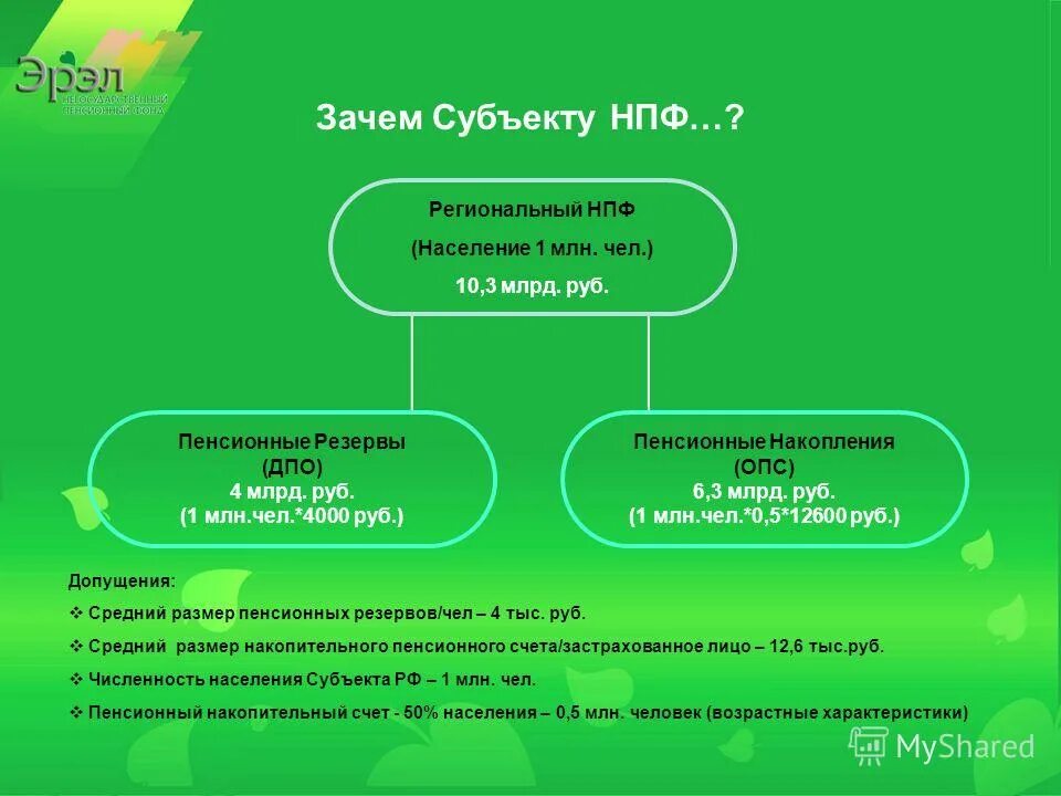 Накопления опс