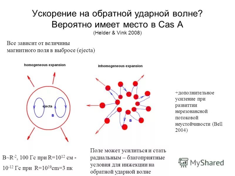 Вероятней всего имеют