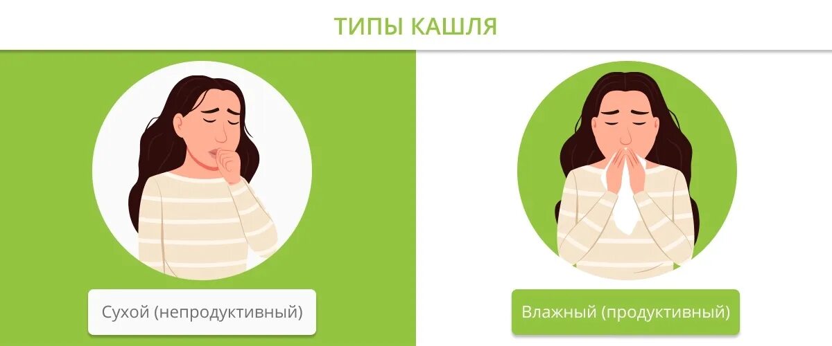 КАК ИЗБАВИТЬСЯ ОТ КАШЛЯ у ребенка и взрослого? Лечение кашля в домашних условиях
