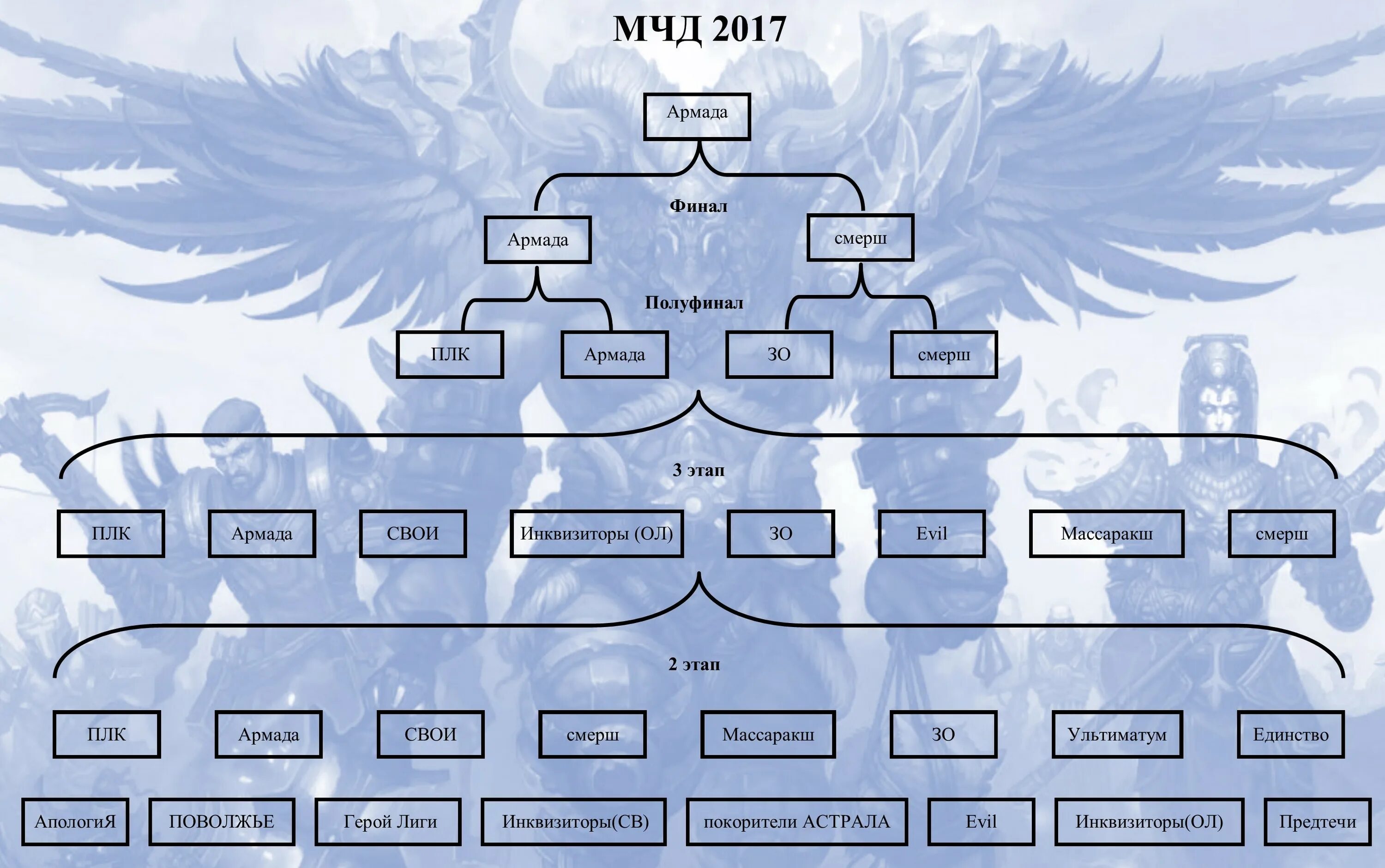 Кпк найти процент от числа. Мчд пример. Скорость время расстояние формулы. Как найти мчд. Мчд электронная подпись.